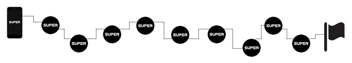 SUPER | Start to End